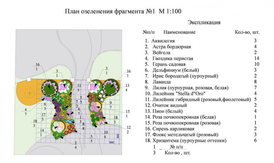 План озеленения санкт петербурга